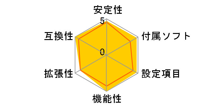 MAG B560M MORTAR WIFI�̃��[�U�[���r���[