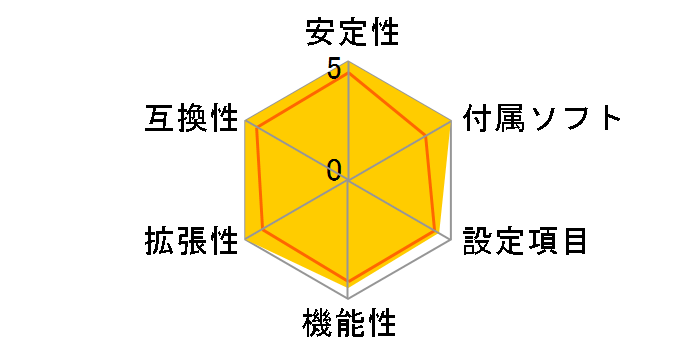 MAG B560M BAZOOKA�̃��[�U�[���r���[