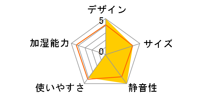 �I�[�g���׃~�X�g TOA-BISAI01�̃��[�U�[���r���[