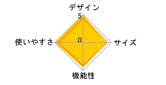 �g���b�J�[ �A���~�e���g2UV UA-61 [�J�[�L]�̃��[�U�[���r���[