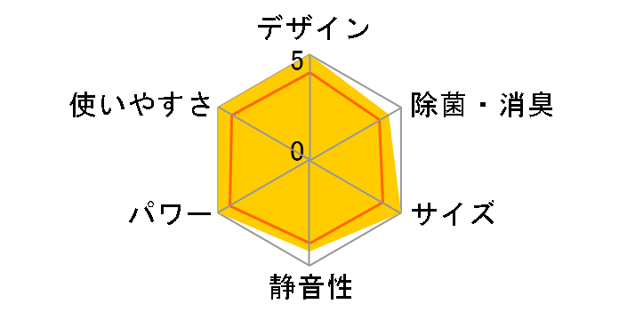 risora S71YTSXP-A [�\���C��]�̃��[�U�[���r���[