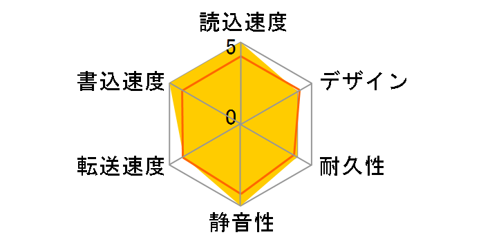 Blackbox Plus BBPL1000B�̃��[�U�[���r���[