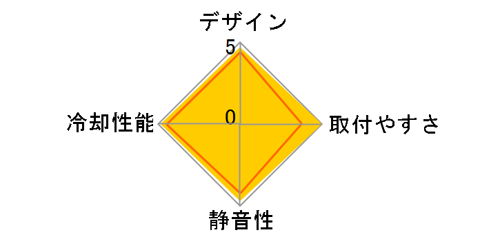 NH-U12S redux�̃��[�U�[���r���[