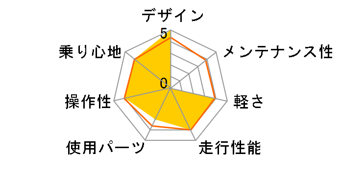 AL-CRB7006-LOOP [Red]�̃��[�U�[���r���[