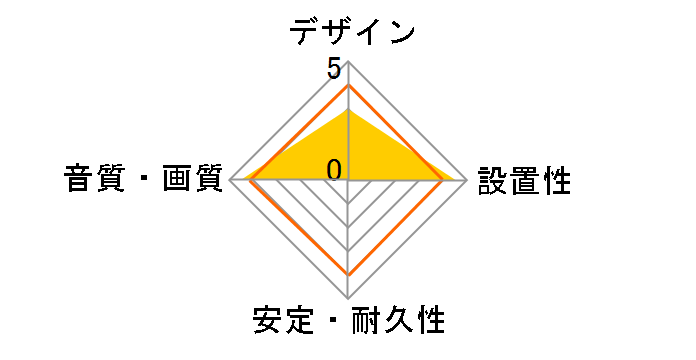 GH-DHD15 [1.5m]�̃��[�U�[���r���[