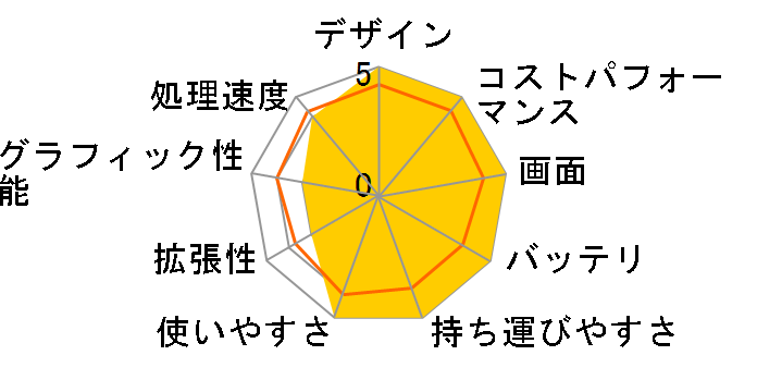 IdeaPad 4G 82KE0001JP SIM�t���[�̃��[�U�[���r���[