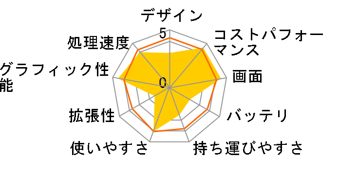 IdeaPad Flex 550 AMD Ryzen 5�E8GB�������[�E256GB SSD�E15.6�^�t��HD�t������ �}���`�^�b�`�Ή� 82HV0027JP�̃��[�U�[���r���[