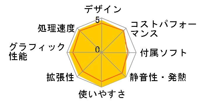 STYLE-M046-LCiX7-UHX-U Core i7 10700/16GB������/500GB SSD�̃��[�U�[���r���[