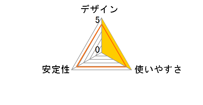 DKT31CHDVCM [�u���b�N&�O���[]�̃��[�U�[���r���[