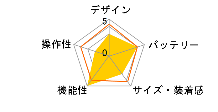 Vantage M2 [�u���b�N/�O���[]�̃��[�U�[���r���[