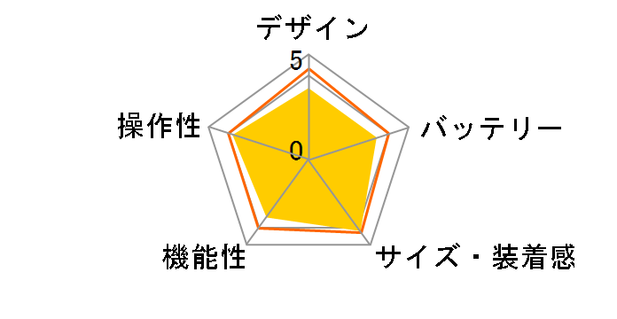 Ignite 2 [�u���b�N�p�[��]�̃��[�U�[���r���[