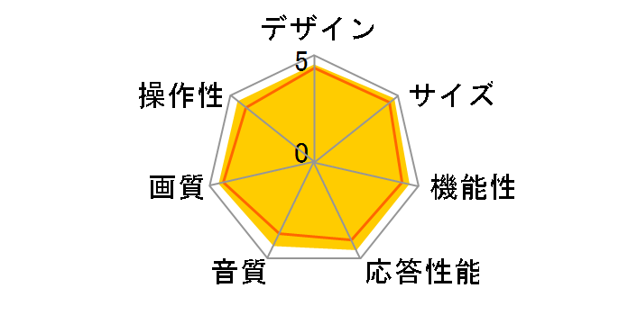 40A40G [40�C���`]�̃��[�U�[���r���[