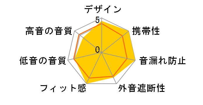 intime �� (Show) DD�̃��[�U�[���r���[