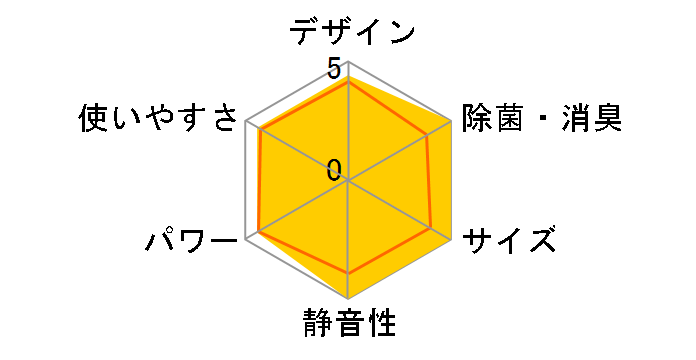 HA-S25D�̃��[�U�[���r���[