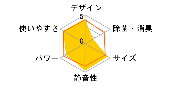 HA-S28D�̃��[�U�[���r���[