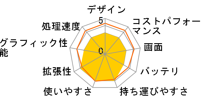 LIFEBOOK A5510/FX FMVA8804SP�̃��[�U�[���r���[