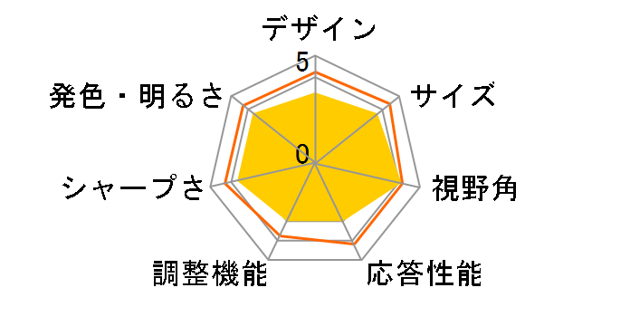 LCD-AH241XDB-A [23.8�C���` �u���b�N]�̃��[�U�[���r���[