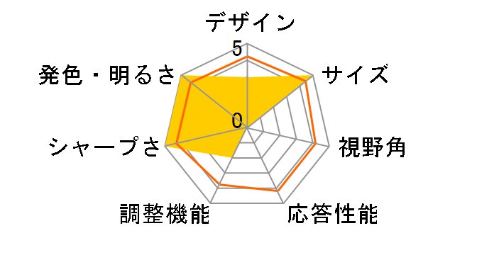 LCD-DF241SXVB-A [23.8�C���` �u���b�N]�̃��[�U�[���r���[