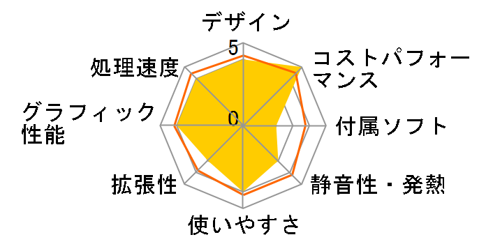 ESPRIMO D588/CX FMVD4505TP�̃��[�U�[���r���[