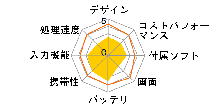 TCL TAB 10 WIFI 8194-2ALCJP1�̃��[�U�[���r���[