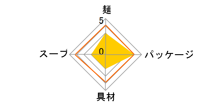 �Ԃ����� ���ǂ� �ł��� 136g �~12�H [������]�̃��[�U�[���r���[