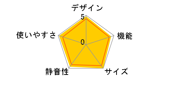 �u����X�}�[�g��e�� WXD�V���[�Y MR-WXD60G�̃��[�U�[���r���[