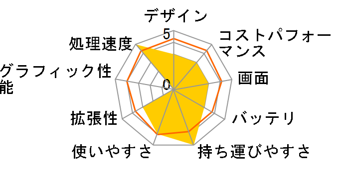 IdeaPad Slim 550 AMD Ryzen 5�E8GB�������[�E512GB SSD�E14�^�t��HD�t������ �I�t�B�X�t�� 82LM007TJP�̃��[�U�[���r���[