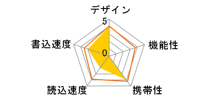 AD-USTW8G-U2 [8GB]�̃��[�U�[���r���[