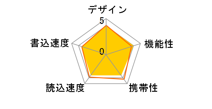 JetFlash 790C TS128GJF790C [128GB]�̃��[�U�[���r���[