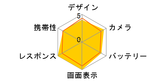 RedMagic 6 SIM�t���[�̃��[�U�[���r���[