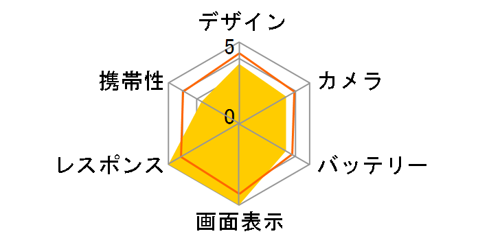 RedMagic 6 Pro SIM�t���[�̃��[�U�[���r���[