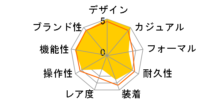 Baby-G BGA-2800-7AJF�̃��[�U�[���r���[