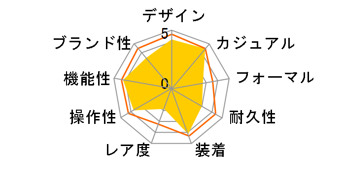 �v���g���b�N �g���v���Z���T�[ �^�t�\�[���[ PRG-30-1JF�̃��[�U�[���r���[