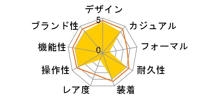 �v���g���b�N �g���v���Z���T�[ �^�t�\�[���[ PRG-30-2JF�̃��[�U�[���r���[