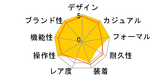 �E�F�[�u�Z�v�^�[ �\�[���[ �R���r�l�[�V���� LWA-M160L-5A2JF�̃��[�U�[���r���[