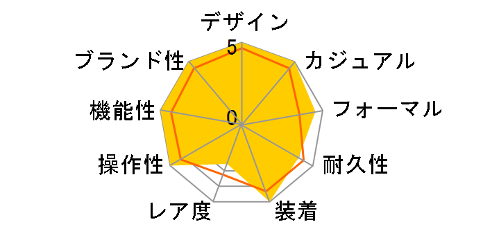 �A�e�b�T �G�R�E�h���C�u�d�g���v �_�C���N�g�t���C�g ACT Line AT8186-51L�̃��[�U�[���r���[