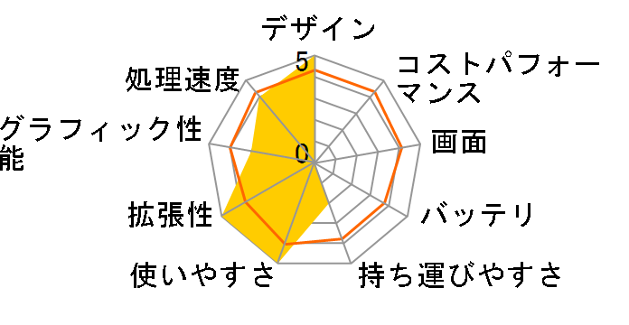 AERO 15 XC-8JP1130SH�̃��[�U�[���r���[