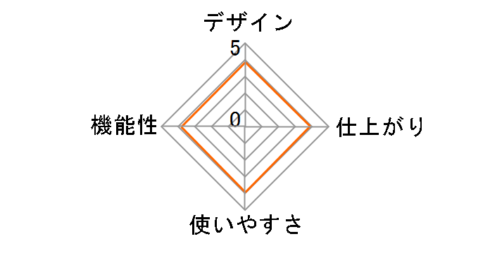 LM430H�̃��[�U�[���r���[