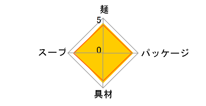 ���܂��� �����I�t �V�Ղ炻�� 72g �~12�H�̃��[�U�[���r���[