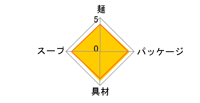 �΂̂��ʂ� �V���� �ł��� 146g �~12�H [������]�̃��[�U�[���r���[