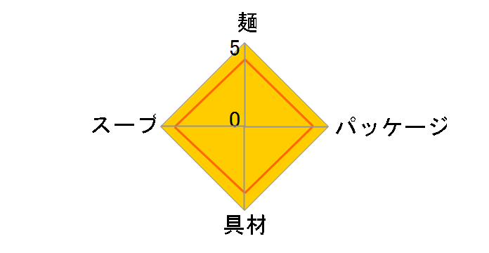 ���܂��� ������ 71g �~12�H�̃��[�U�[���r���[