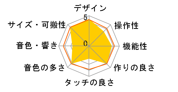 Casiotone CT-S400�̃��[�U�[���r���[