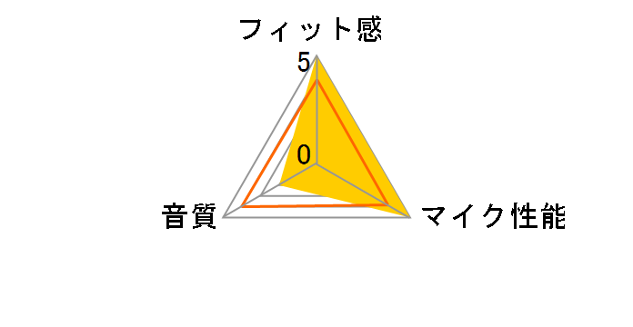 Kraken V3 X RZ04-03750100-R3M1�̃��[�U�[���r���[