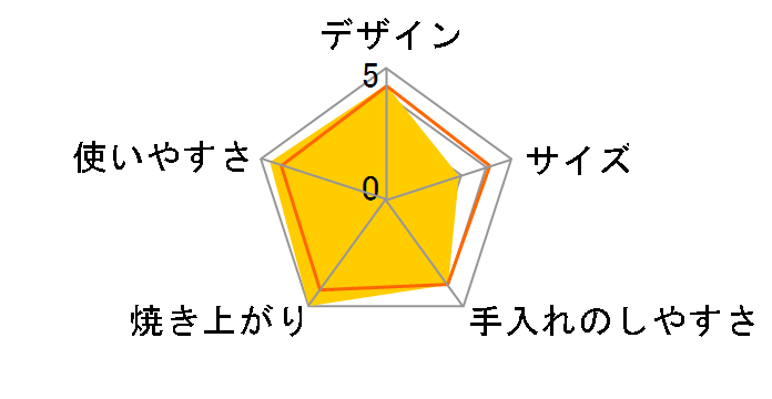 Aladdin �O���t�@�C�g �O����&�g�[�X�^�[ 4���Ă� CAT-GP14A(G) [�O���[��]�̃��[�U�[���r���[