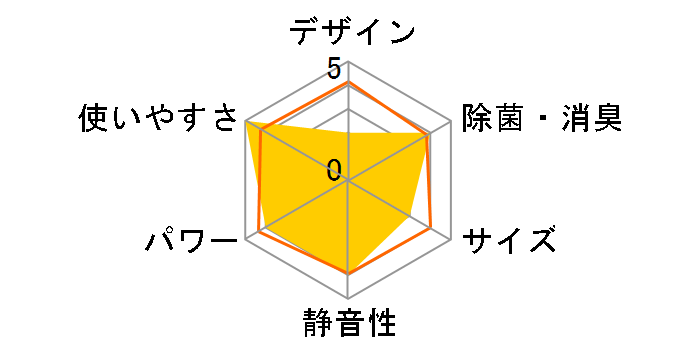 ������ MSZ-BXV2221�̃��[�U�[���r���[