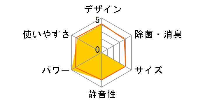 ������ MSZ-BXV7121S�̃��[�U�[���r���[