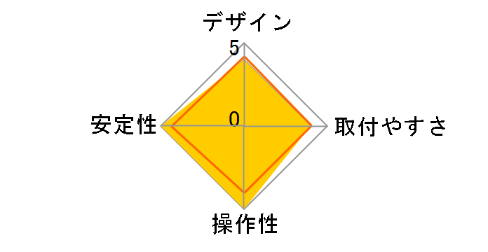 JN-GC12V�̃��[�U�[���r���[