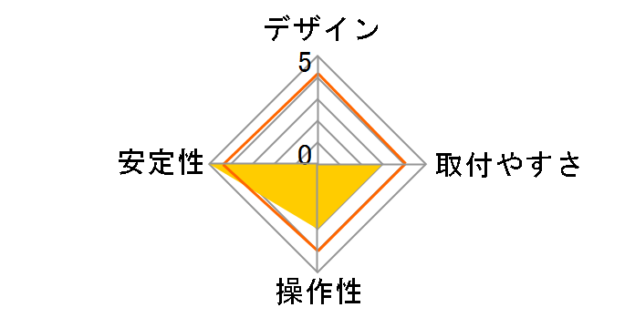 JN-GM324DV�̃��[�U�[���r���[