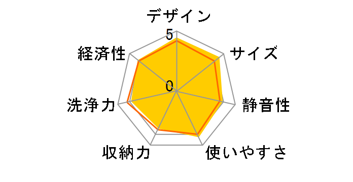 NP-45MS9W�̃��[�U�[���r���[