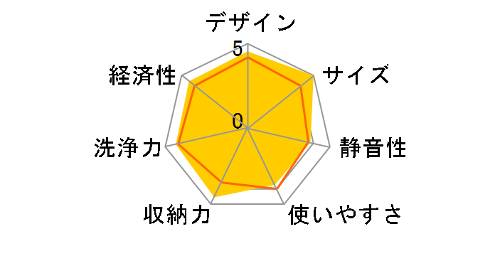 NP-45VD9S�̃��[�U�[���r���[